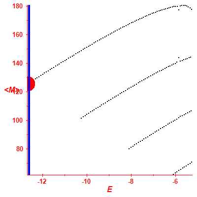 Peres lattice <M>